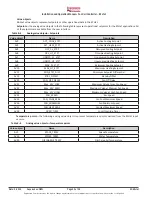 Preview for 32 page of Engineered Comfort Fan Coil Controller EZstat Installation And Operation Manual