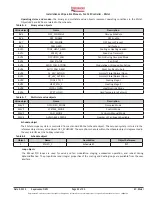 Preview for 33 page of Engineered Comfort Fan Coil Controller EZstat Installation And Operation Manual