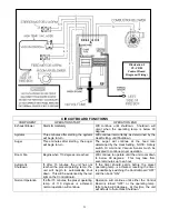 Предварительный просмотр 21 страницы England's Stove Works 10-CDV Installation And Operation Manual