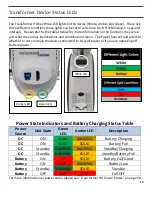 Предварительный просмотр 18 страницы ENHANCED VISION Transformer HD User Manual