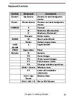 Preview for 15 page of ENHANCED VISION transformer USB User Manual