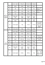 Предварительный просмотр 36 страницы ENKHO 155919.01 User Manual