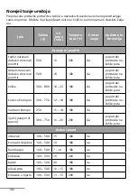 Предварительный просмотр 105 страницы ENKHO 157237.01 User Manual