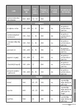 Предварительный просмотр 106 страницы ENKHO 157237.01 User Manual