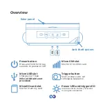 Предварительный просмотр 4 страницы Enlaps Tikee PRO 2 Quick Start Manual