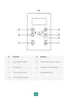 Preview for 28 page of Enlighten Sauna Diamond-2 User Manual