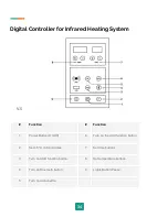 Preview for 30 page of Enlighten Sauna Diamond-2 User Manual