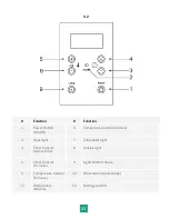 Preview for 21 page of Enlighten Sauna Rustic-4 User Manual