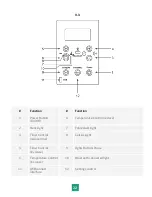 Preview for 22 page of Enlighten Sauna Rustic-4 User Manual