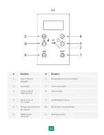 Предварительный просмотр 21 страницы Enlighten Sauna Sierra-3 User Manual