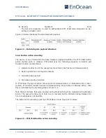 Preview for 20 page of EnOcean PTM 216B User Manual