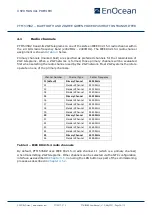 Preview for 28 page of EnOcean PTM 535BZ User Manual