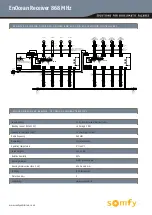 Предварительный просмотр 2 страницы EnOcean Receiver 868 MHz Quick Start Manual