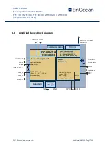 Preview for 17 page of EnOcean STM 330 User Manual