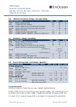 Preview for 23 page of EnOcean STM 330 User Manual