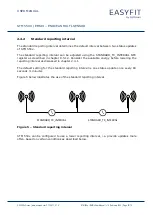 Preview for 16 page of EnOcean STM 550X Series User Manual