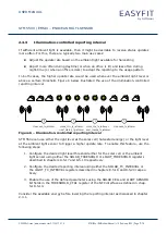 Preview for 17 page of EnOcean STM 550X Series User Manual