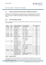 Preview for 28 page of EnOcean STM 550X Series User Manual