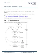 Preview for 41 page of EnOcean STM 550X Series User Manual