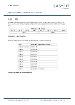 Preview for 52 page of EnOcean STM 550X Series User Manual