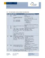 Предварительный просмотр 12 страницы EnOcean STM110C User Manual