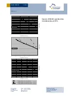 Предварительный просмотр 20 страницы EnOcean STM110C User Manual