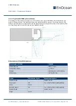 Preview for 32 page of EnOcean TCM 410J User Manual