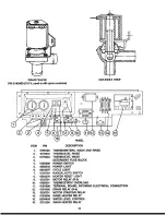 Предварительный просмотр 36 страницы Enodis Jackson 24A Instruction Manual