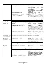 Предварительный просмотр 85 страницы Enofrigo A1DOGEIBM10/W Instruction Manual