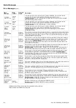 Предварительный просмотр 66 страницы Enotec COMTEC 6000 ATEX GasEx Installation And Operation Manual