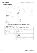 Предварительный просмотр 4 страницы Enotec COMTEC 6000 Assembly, Installation And Operation Manual