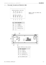 Предварительный просмотр 21 страницы Enotec SILOTEC 8000 Installation And Operation Manual