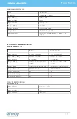 Предварительный просмотр 47 страницы Enovate Medical Envoy Manual