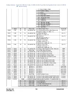 Предварительный просмотр 56 страницы Enovation Controls Murphy PowerCore MPC-10 Operation Manual