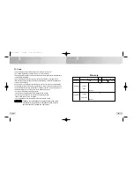 Preview for 28 page of Enox EVR-T550 User Manual