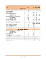 Preview for 36 page of enphase M215-60-2LL-S22 Installation And Operation Manual