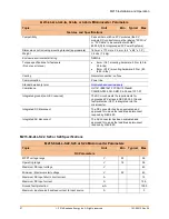 Preview for 37 page of enphase M215-60-2LL-S22 Installation And Operation Manual