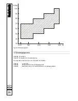 Предварительный просмотр 28 страницы Enraf Nonius Crosswalker Operating Instructions Manual