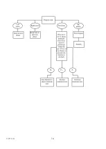 Предварительный просмотр 16 страницы Enraf Nonius TENSMED S82 Instructions For Use Manual