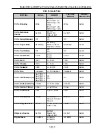 Предварительный просмотр 9 страницы Ensemble Designs Avenue 5360 Manual