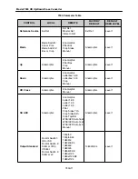 Предварительный просмотр 11 страницы Ensemble Designs Avenue 7900 Manual