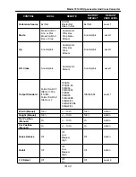 Предварительный просмотр 11 страницы Ensemble Designs Avenue 7910 Manual