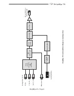 Preview for 3 page of Ensemble Designs BrightEye75 User Manual