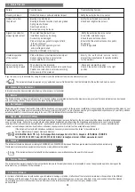 Предварительный просмотр 19 страницы ENSIM SENSORS DX-ELF 101 Operating Manual