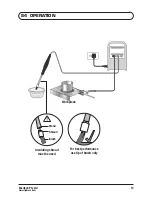 Preview for 13 page of Ensitech TIG BRUSH TBE-160CM Operation, Safety And Maintenance Manual