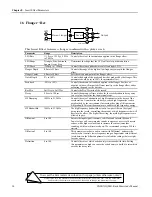 Preview for 196 page of ENSONIQ MR Rack Musician'S Manual