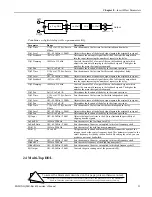 Preview for 203 page of ENSONIQ MR Rack Musician'S Manual