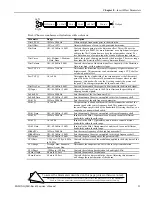 Preview for 205 page of ENSONIQ MR Rack Musician'S Manual