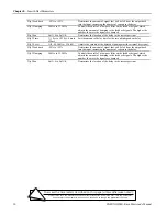 Preview for 212 page of ENSONIQ MR Rack Musician'S Manual