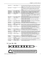 Preview for 221 page of ENSONIQ MR Rack Musician'S Manual